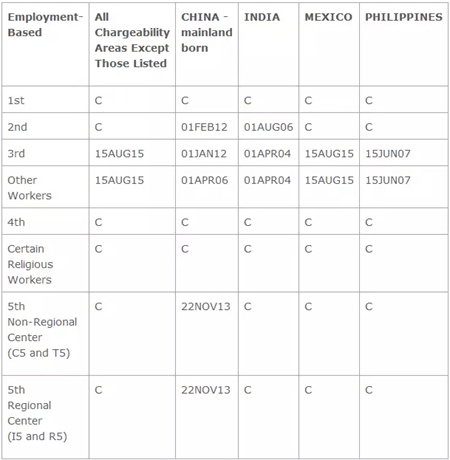 美國投資移民排期躍進(jìn)1.5個月！奧總移民新政繼續(xù)執(zhí)行！