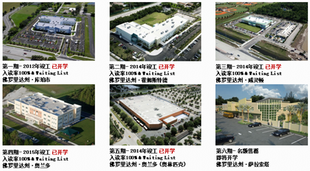 往期美國(guó)EB-5特許學(xué)校項(xiàng)目