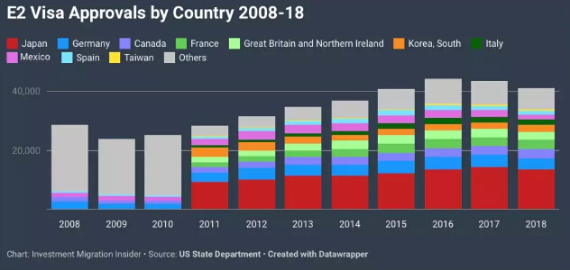 數(shù)據(jù) 移民美國