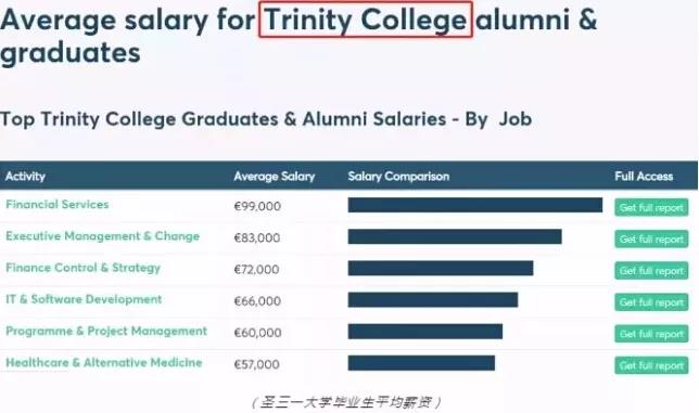 愛爾蘭畢業(yè)生薪酬 移民愛爾蘭