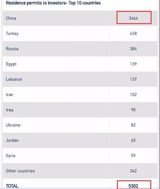 超1萬名中國人移民希臘！黃金簽證申請中國人持續(xù)霸榜！