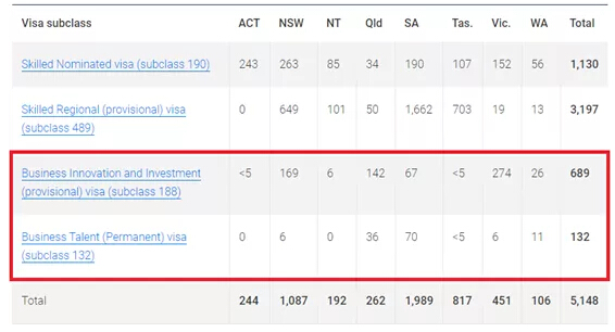 澳洲移民數(shù)據(jù) 移民澳洲