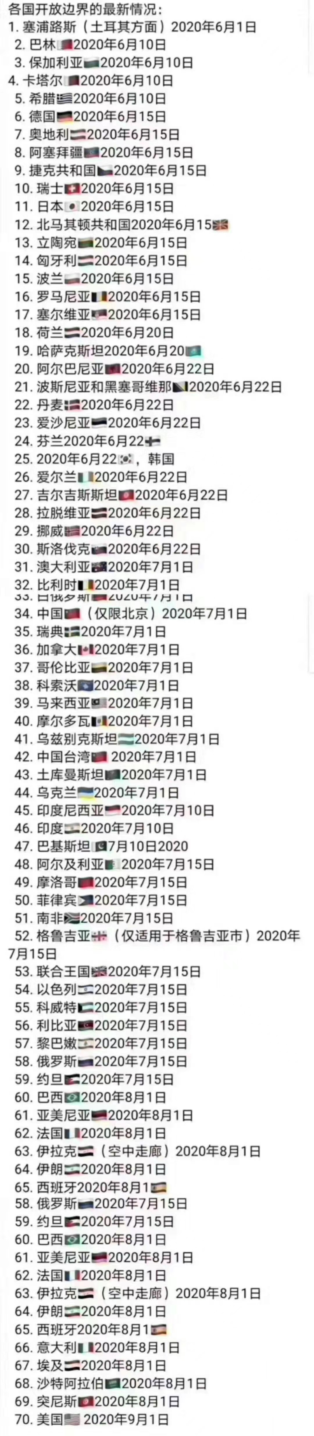 各國(guó)開(kāi)放邊境時(shí)間 移民