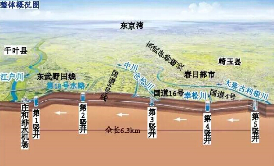 東京排水系統(tǒng) 移民日本