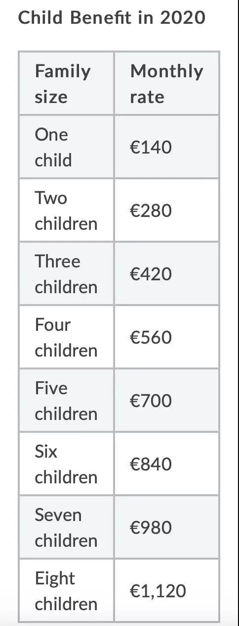 移民愛(ài)爾蘭