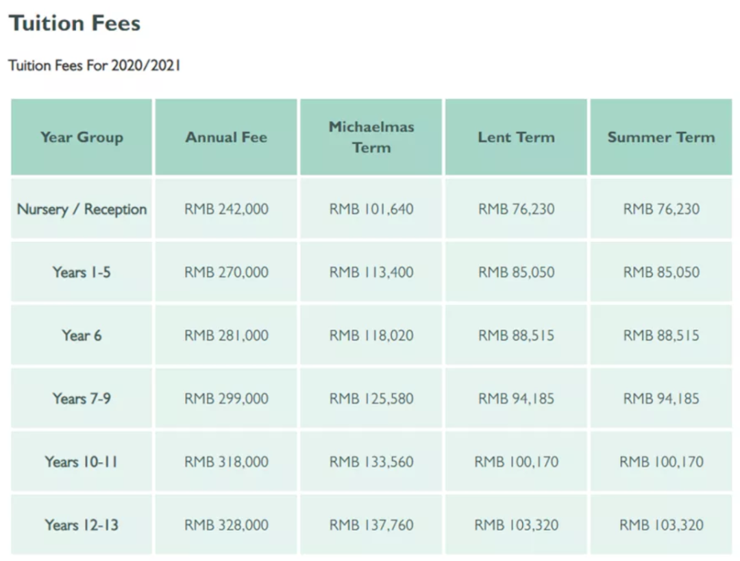 教育花費(fèi) 移民