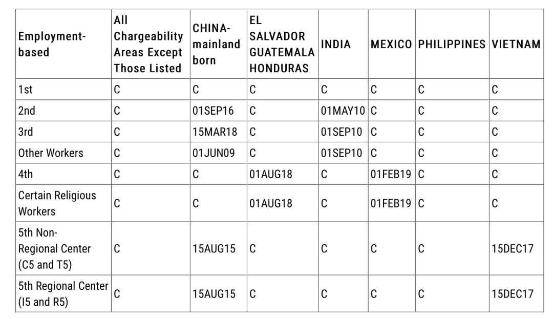 移民美國 移民美國
