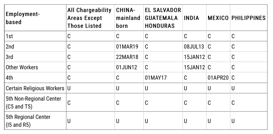 上周今晨發(fā)生了什么？| 全球移民周歷（第152期）
