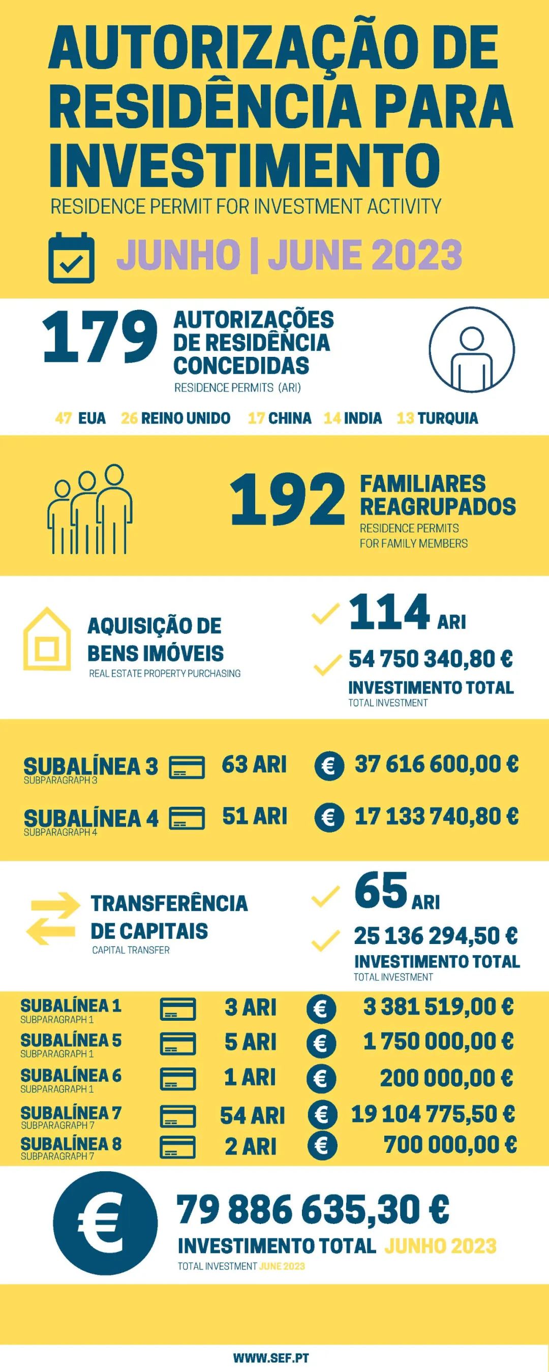 美國(guó)投資移民